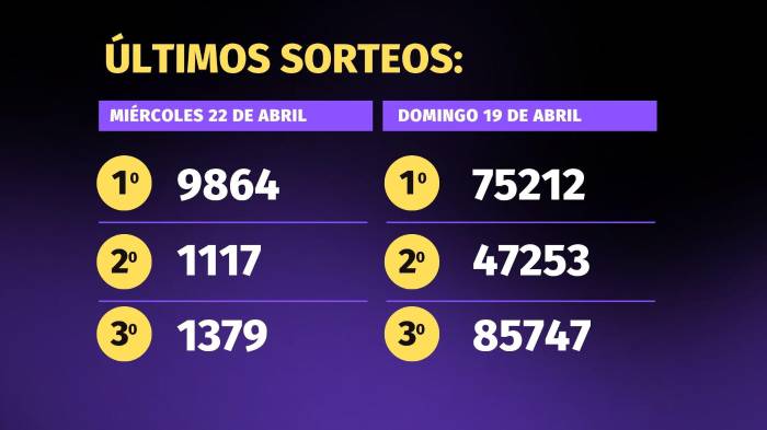 Lotería de Panamá | Pirámide para el sorteo del 26 de abril de 2026