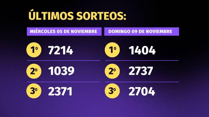 Lotería de Panamá | Pirámide para el sorteo del 16 de noviembre de 2025