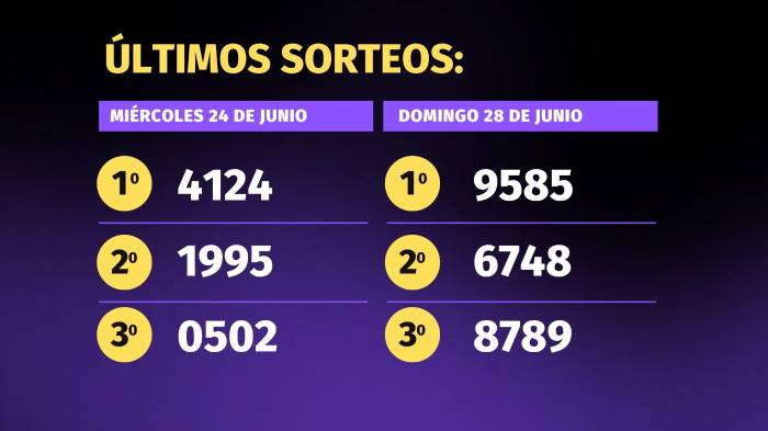 Lotería de Panamá | Pirámide para el sorteo del 1 de julio de 2026
