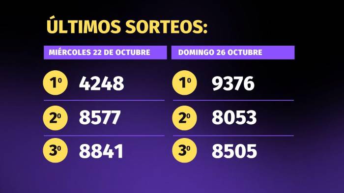Lotería de Panamá | Pirámide para el sorteo del 29 de octubre de 2025