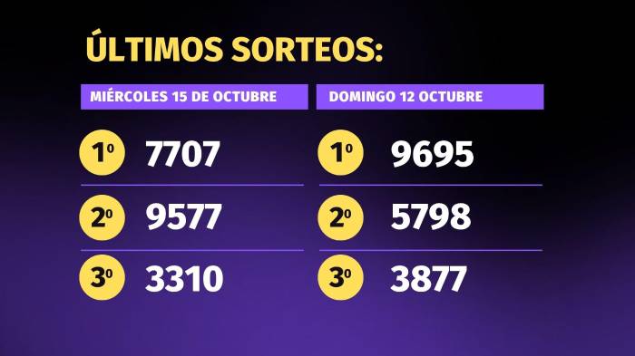 Lotería de Panamá | Pirámide para el sorteo del 19 de octubre de 2025