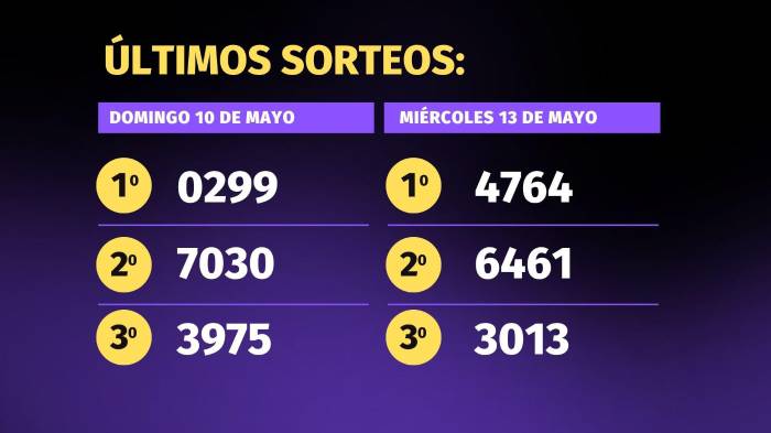 Lotería de Panamá | Pirámide para el sorteo del 17 de mayo de 2026