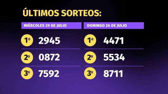 Lotería de Panamá | Pirámide para el sorteo del 2 de agosto de 2026