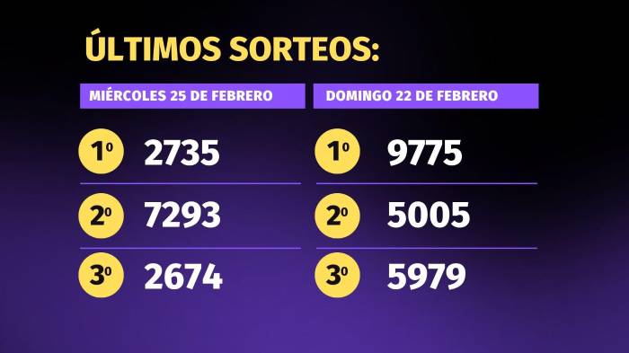 Lotería de Panamá | Pirámide para el sorteo del 1 de marzo de 2026