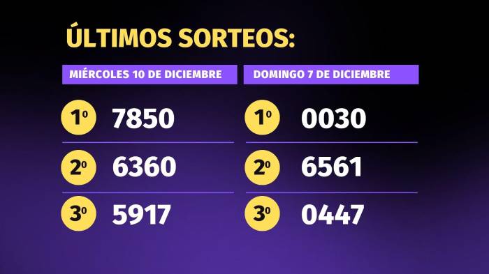 Lotería de Panamá | Pirámide para el sorteo del 14 de diciembre de 2025