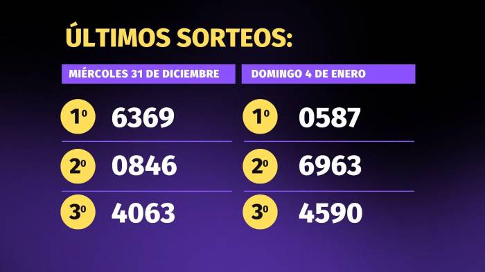 Lotería de Panamá | Pirámide para el sorteo del 7 de enero de 2026