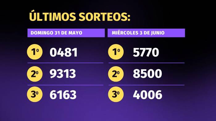 Lotería de Panamá | Pirámide para el sorteo del 7 de junio de 2026