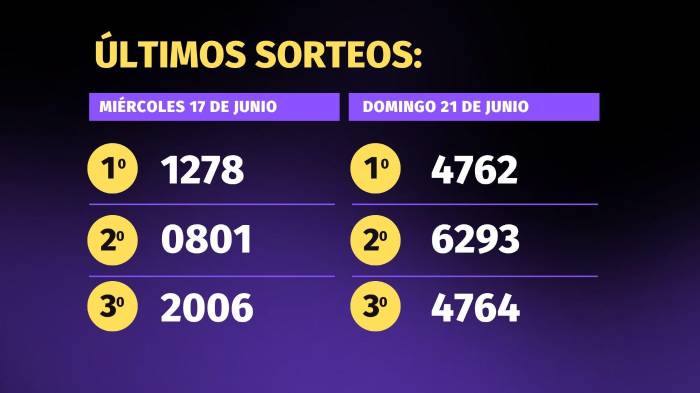 Lotería de Panamá | Pirámide para el sorteo del 24 de junio de 2026