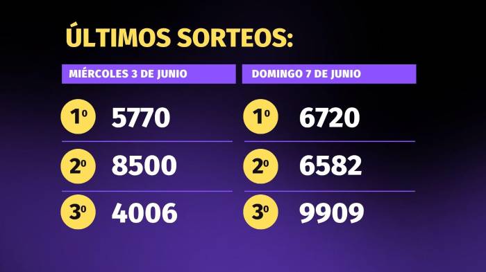 Lotería de Panamá | Pirámide para el sorteo del 10 de junio de 2026