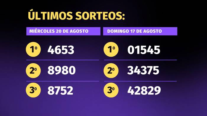 Pirámide para el sorteo del 24 de agosto