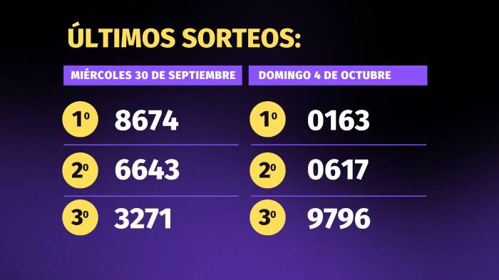Lotería de Panamá | Pirámide para el sorteo del 7 de octubre de 2026