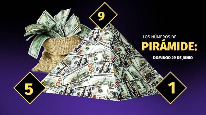Pirámide para el sorteo del 29 de junio