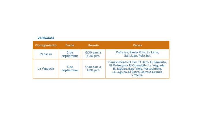 Trabajos de mantenimiento en la red eléctrica del 2 al 8 de septiembre de 2024