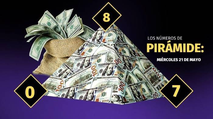 Pirámide para el sorteo del 21 de mayo