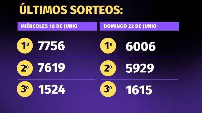 Pirámide para el sorteo del 25 de junio