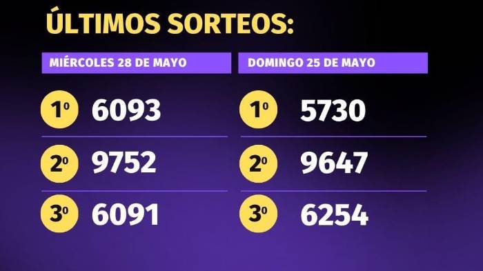 Pirámide para el sorteo del 1 de junio