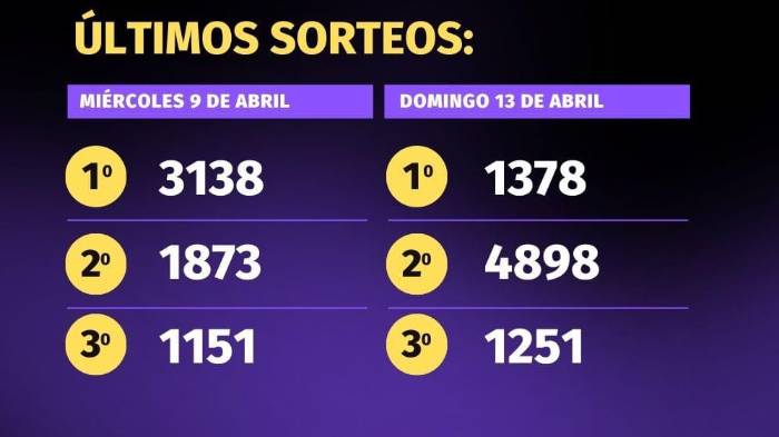 Pirámide para el sorteo del 16 de abril