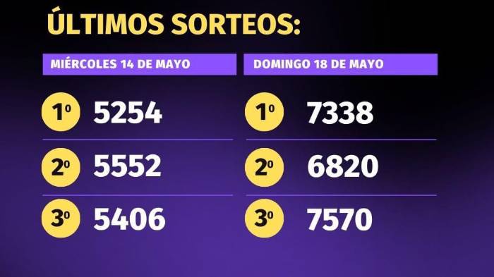 Pirámide para el sorteo del 21 de mayo