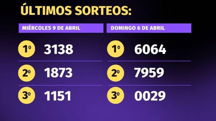 Pirámide para el sorteo del 13 de abril