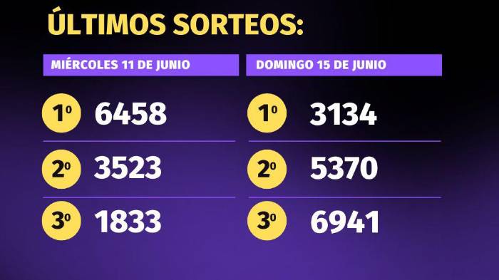 Pirámide para el sorteo del 18 de junio