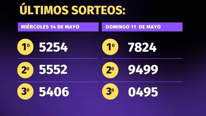 Pirámide para el sorteo del 18 de mayo