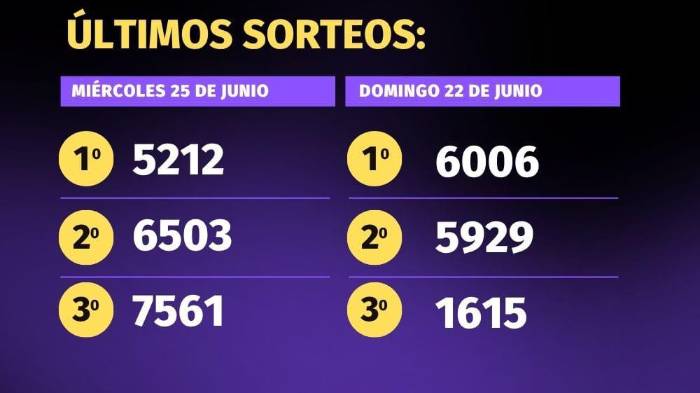 Pirámide para el sorteo del 29 de junio