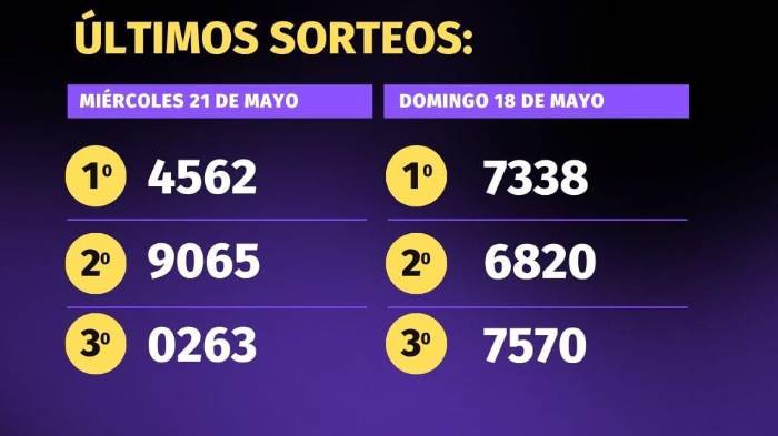 Pirámide para el sorteo del 25 de mayo