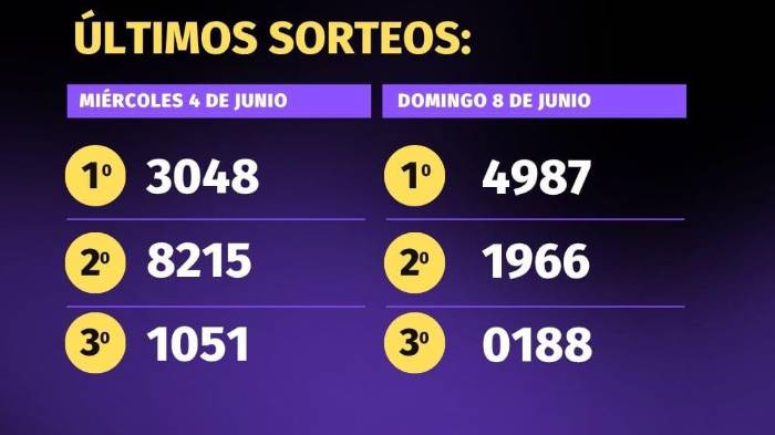 Pirámide para el sorteo del 11 de junio