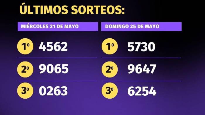 Pirámide para el sorteo del 28 de mayo