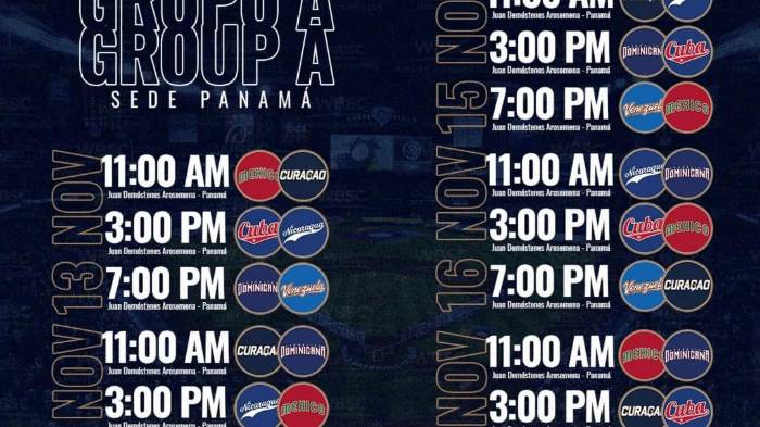 El Grupo A de la Copa América se jugará en Ciudad de Panamá
