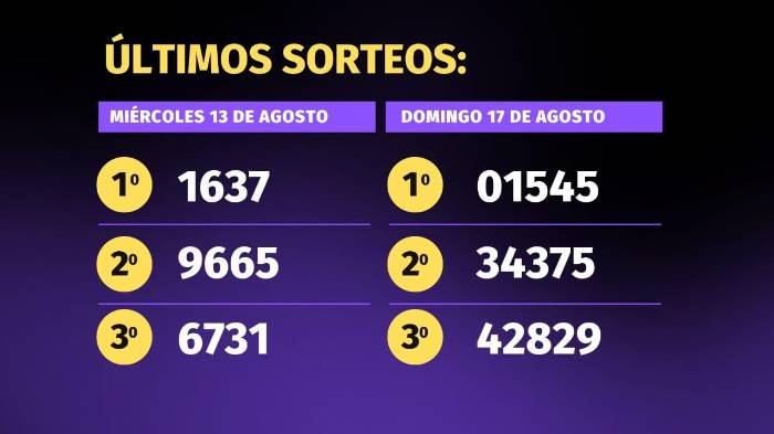 Pirámide para el sorteo del 20 de agosto