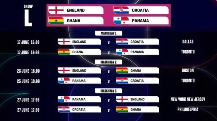 Panamá ya conoce su recorrido en el Grupo L del Mundial 2026, que enfrentará a la selección contra Ghana, Croacia e Inglaterra.