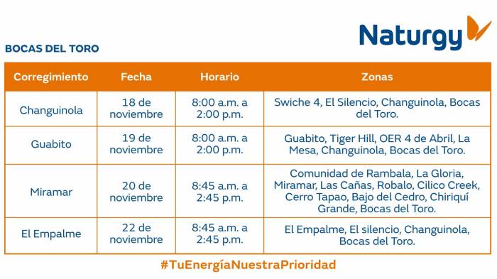 Trabajos de mantenimiento en la red eléctrica del 18 al 24 de noviembre de 2024