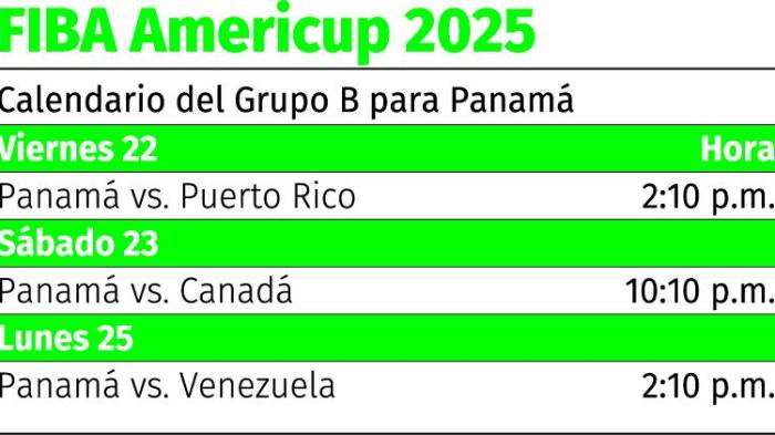 Panamá choca hoy contra Puerto Rico