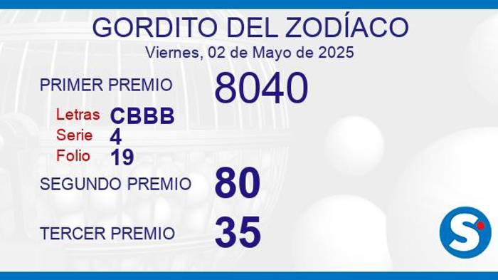 Lotería Nacional. Resultado del Gordito del Zodíaco del 9 de mayo de 2025