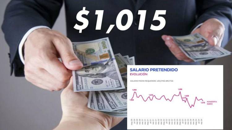 Panameños buscan salario mensual promedio de $1.015