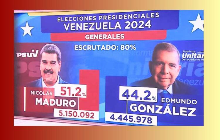 Según el CNE, Maduro gana las elecciones en Venezuela