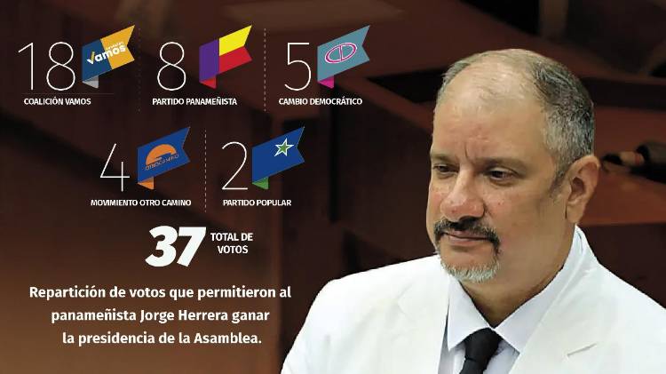 Vamos advierte que no ha dado ‘cheque en blanco’ a nuevo presidente de la Asamblea