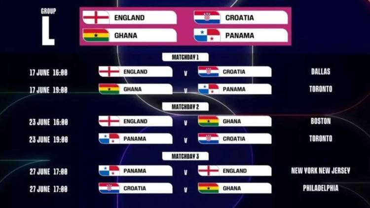 Panamá ya conoce su recorrido en el Grupo L del Mundial 2026, que enfrentará a la selección contra Ghana, Croacia e Inglaterra.