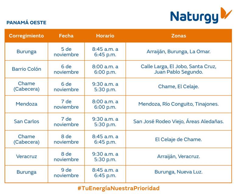 Naturgy anuncia trabajos de mantenimiento del 4 al 10 de noviembre