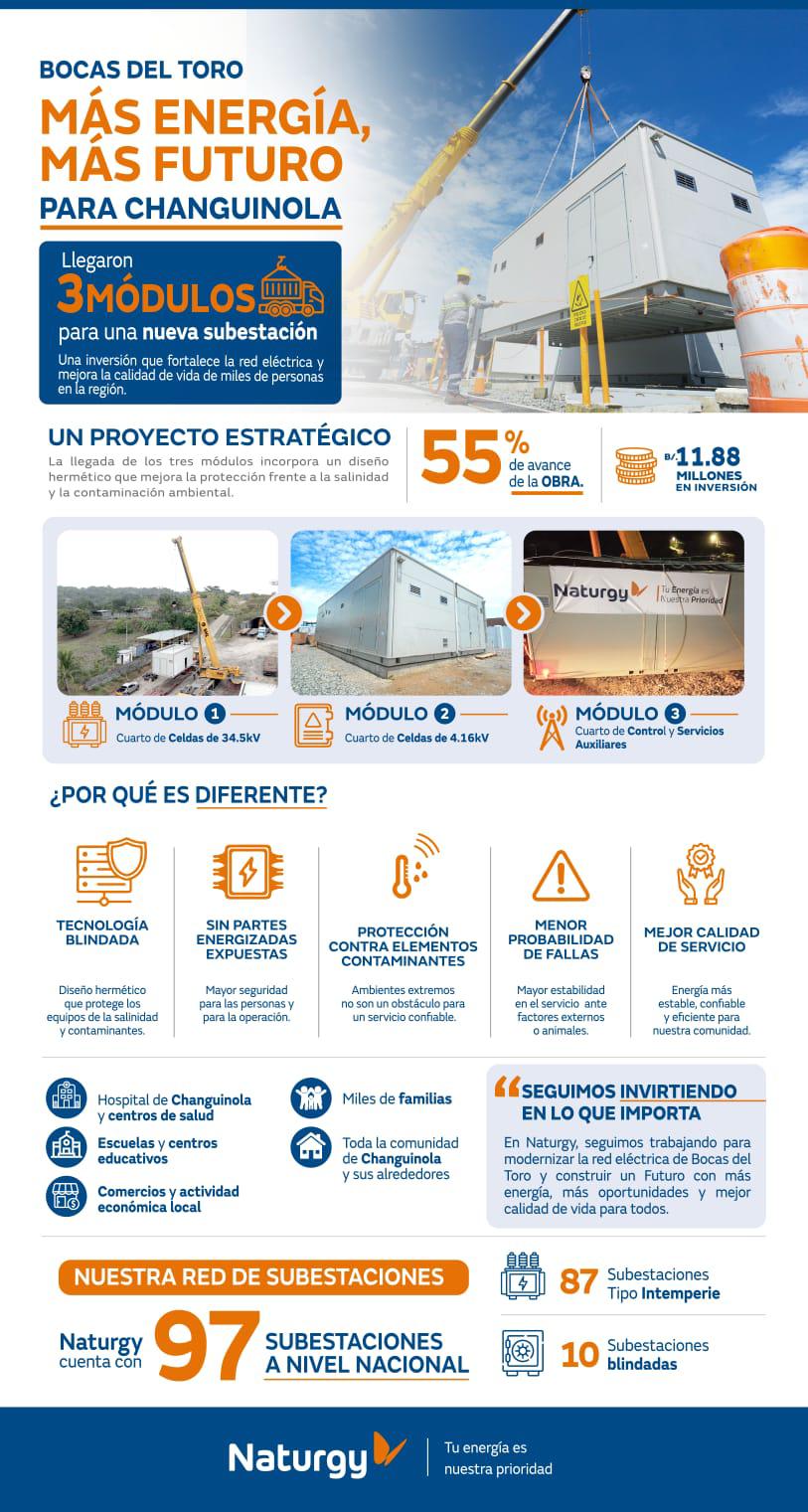 Naturgy impulsa el futuro energético de Bocas del Toro