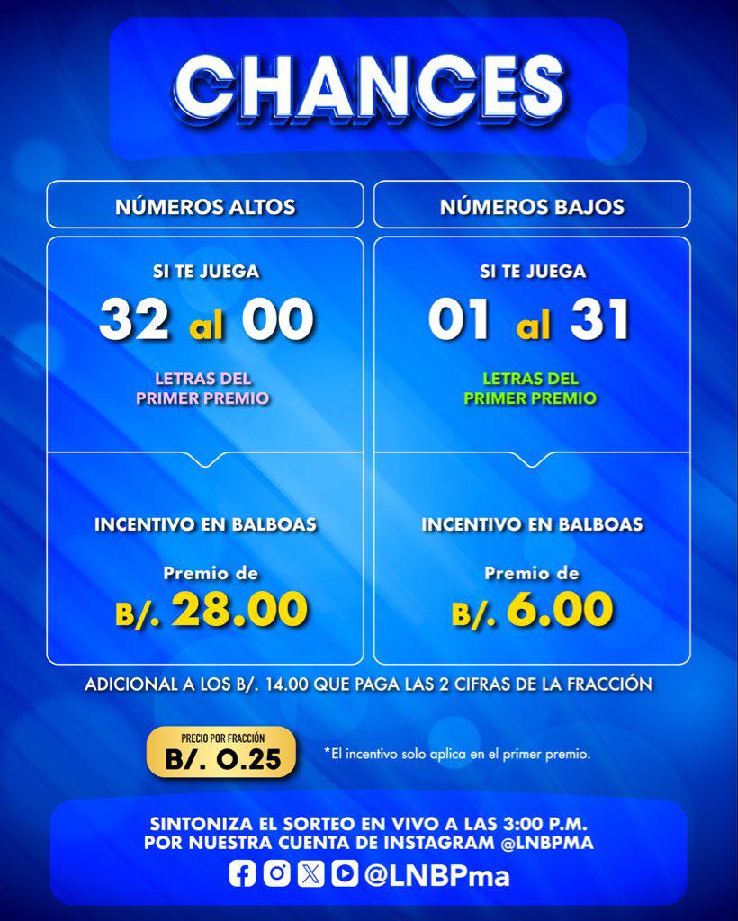 En vivo | Lotería de Panamá: Sorteo miercolito del 6 de mayo de 2026