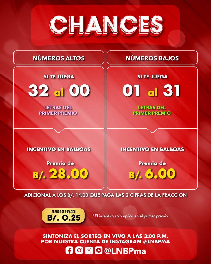 Lotería de Panamá: Resultado del sorteo dominical del 31 de mayo de 2026