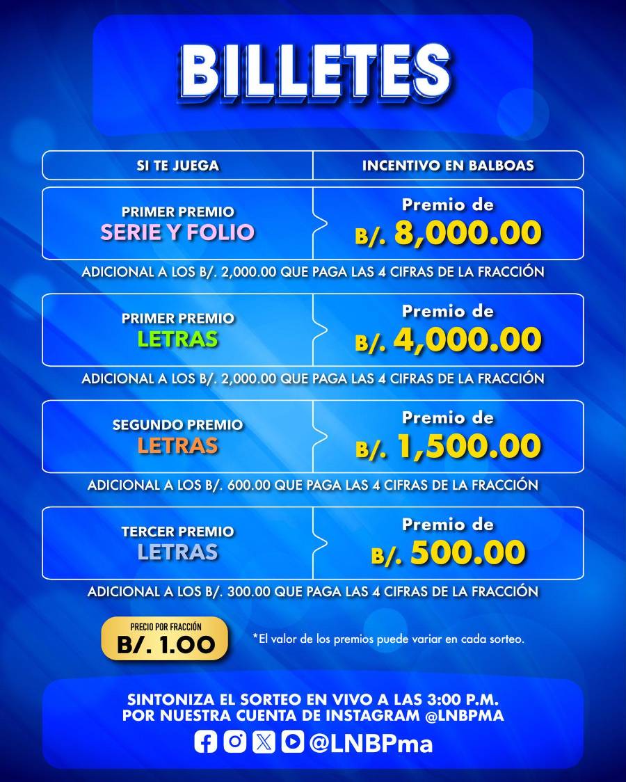 Lotería de Panamá: Resultado del sorteo miercolito del 29 de abril de 2026