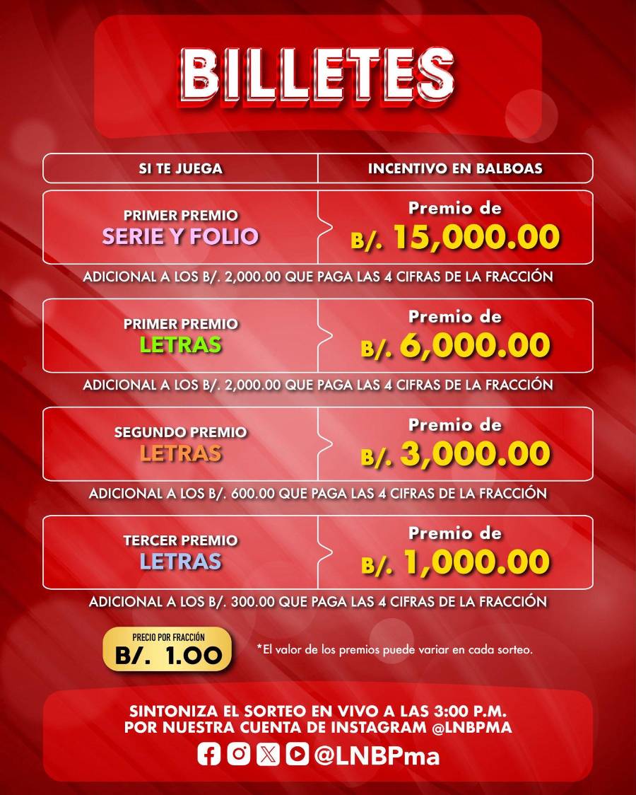 Lotería de Panamá: Resultado del sorteo dominical del 31 de mayo de 2026