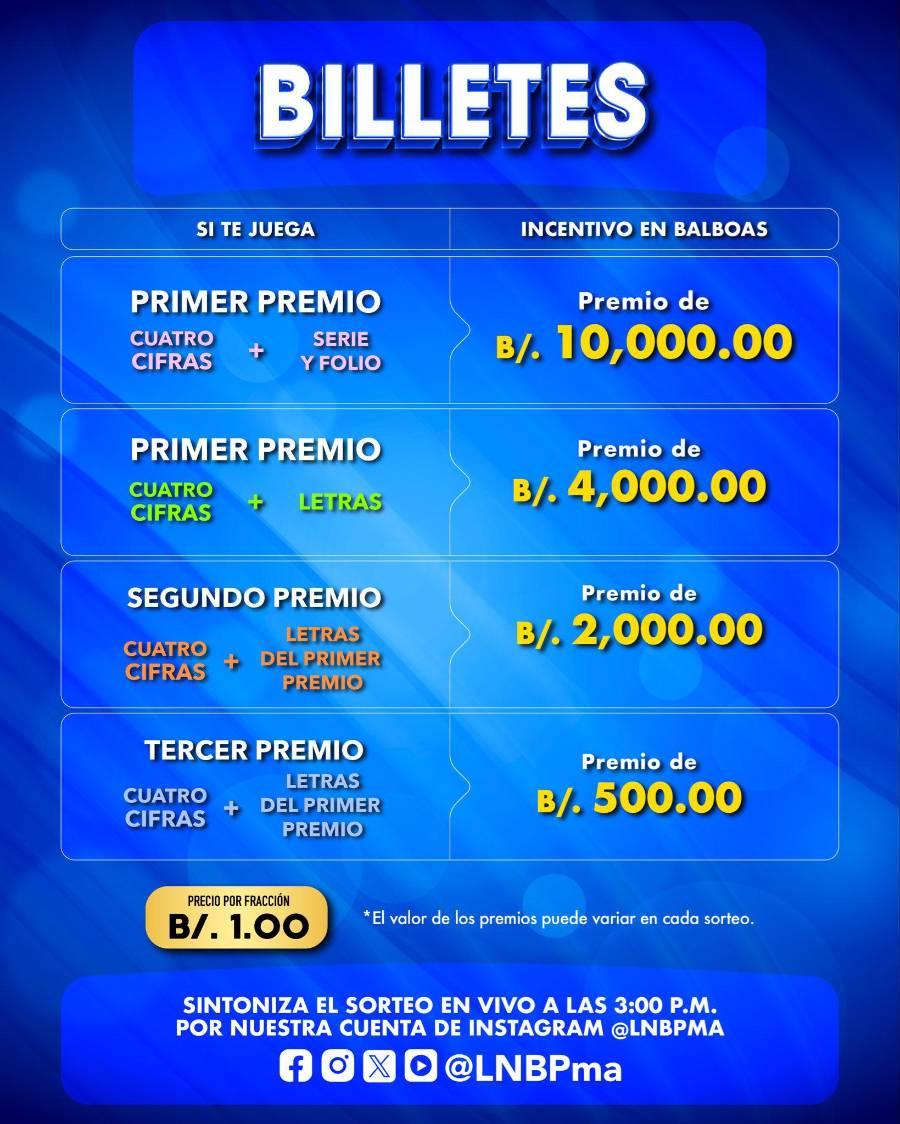 Lotería de Panamá: Resultado del sorteo miercolito del 11 de marzo de 2026