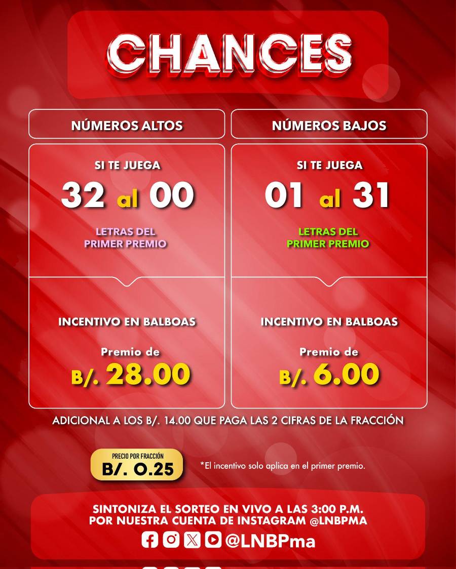 Lotería Nacional | Resultado del sorteo del 25 de enero de 2026