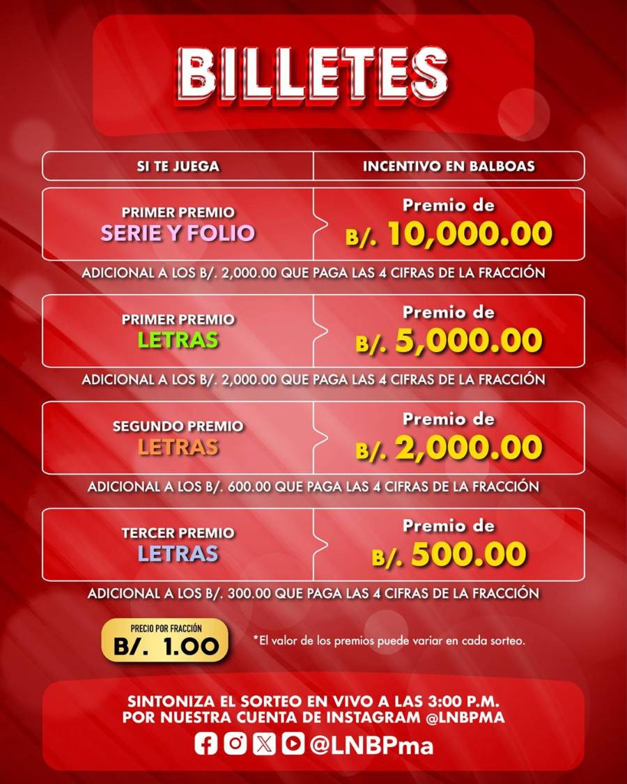 Lotería de Panamá: Resultado del sorteo dominical del 12 de abril de 2026