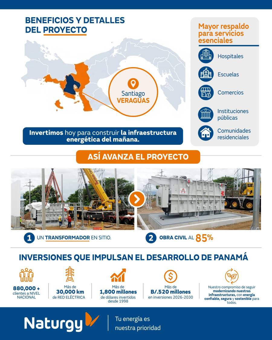 Naturgy impulsa el futuro energético de Veraguas