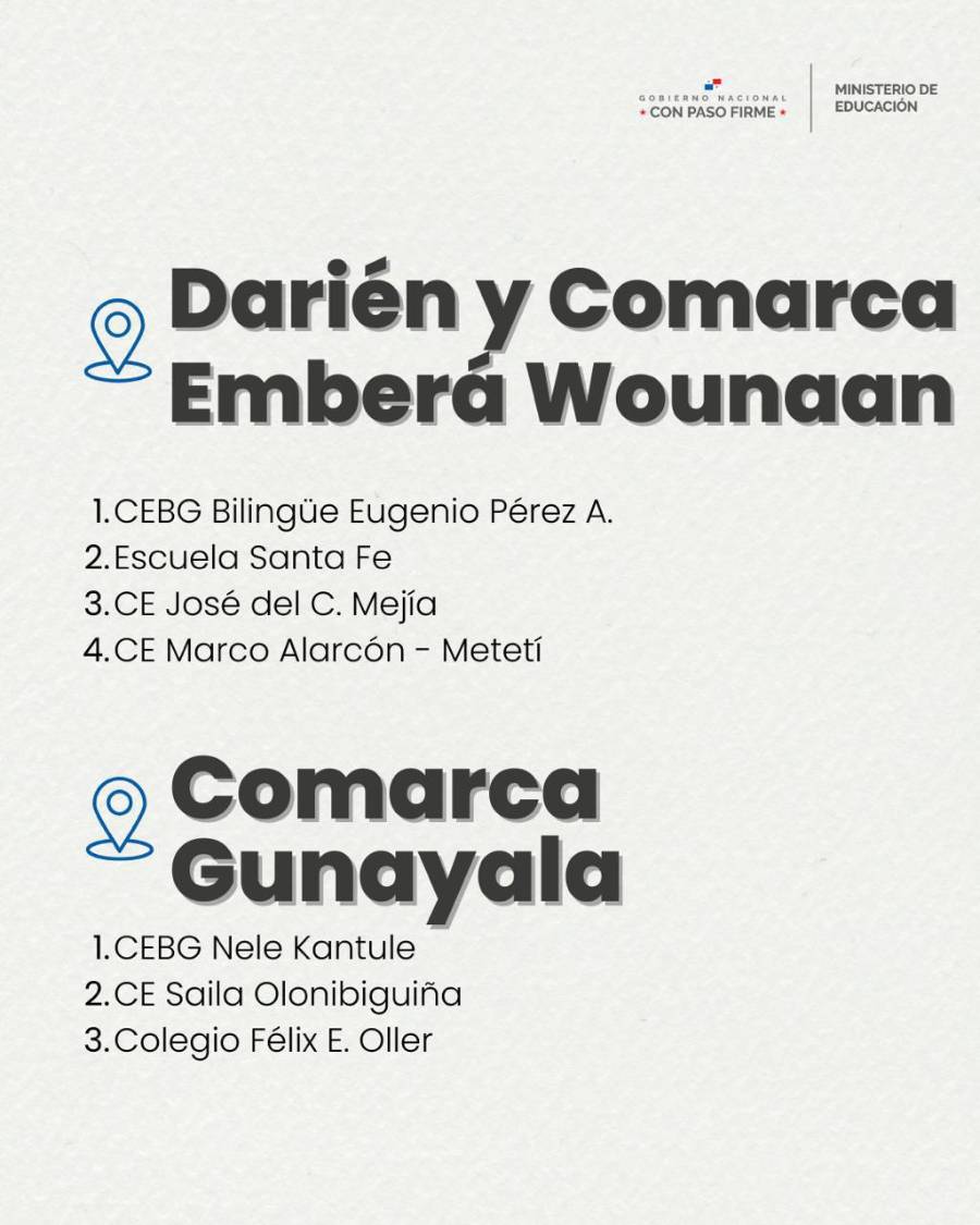 Meduca | Conozca las escuelas para la recuperación de materias